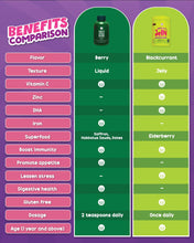 Load image into Gallery viewer, Elderberry