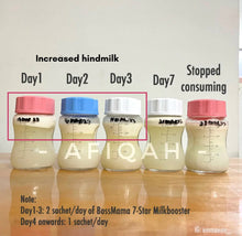 Load image into Gallery viewer, 7- Star Milk Booster
